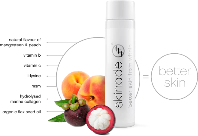 Graphic showing key skinade ingredients